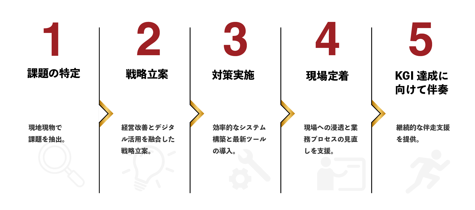 5ステップ